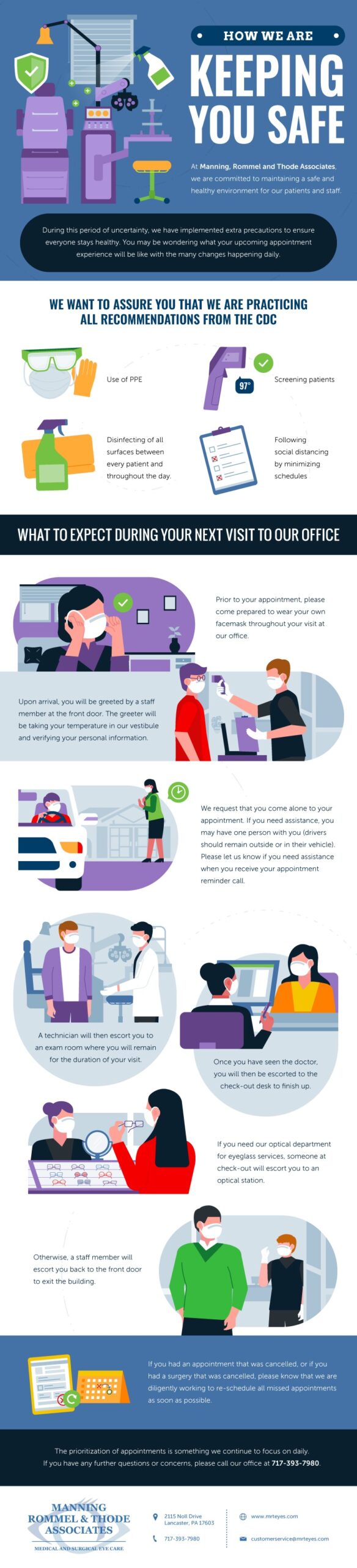 How We Are Keeping You Safe [infographic] Manning Rommel & Thode